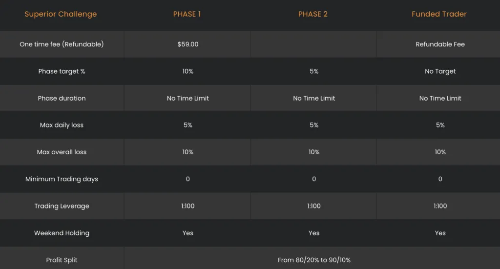 Funded Engineer 11 Funded Engineer Superior Challenge (2 Step)