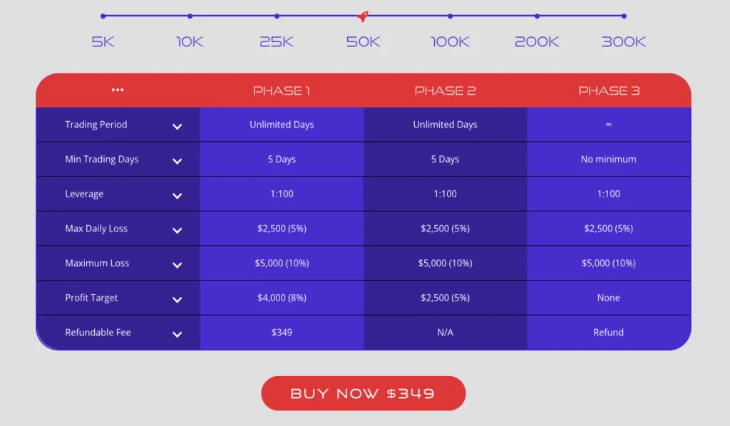 Rocket21 Challenge 6 Rocket21 Challenge Rocket21 Challenge’s Evaluation System: