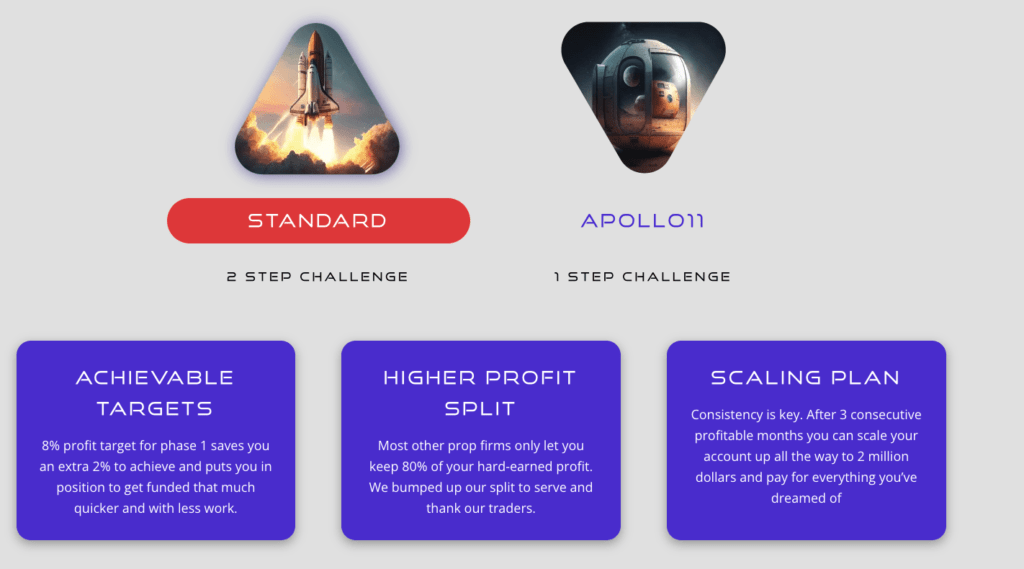 Rocket21 Challenge Profit Targets and Risk Management: 