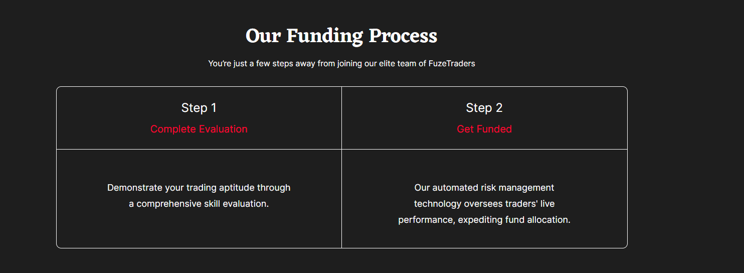 Fuze Traders Process