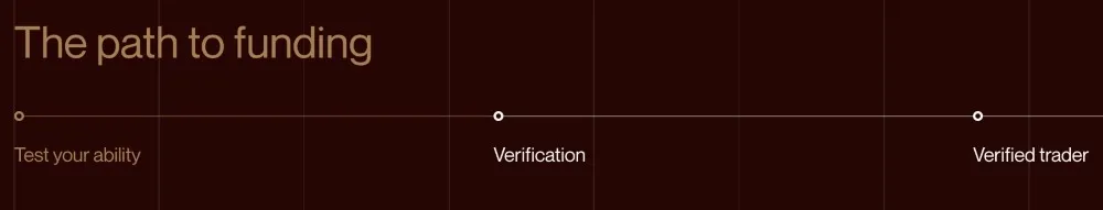 Audacity Capital 6 Audacity Capital Evaluation Phase
