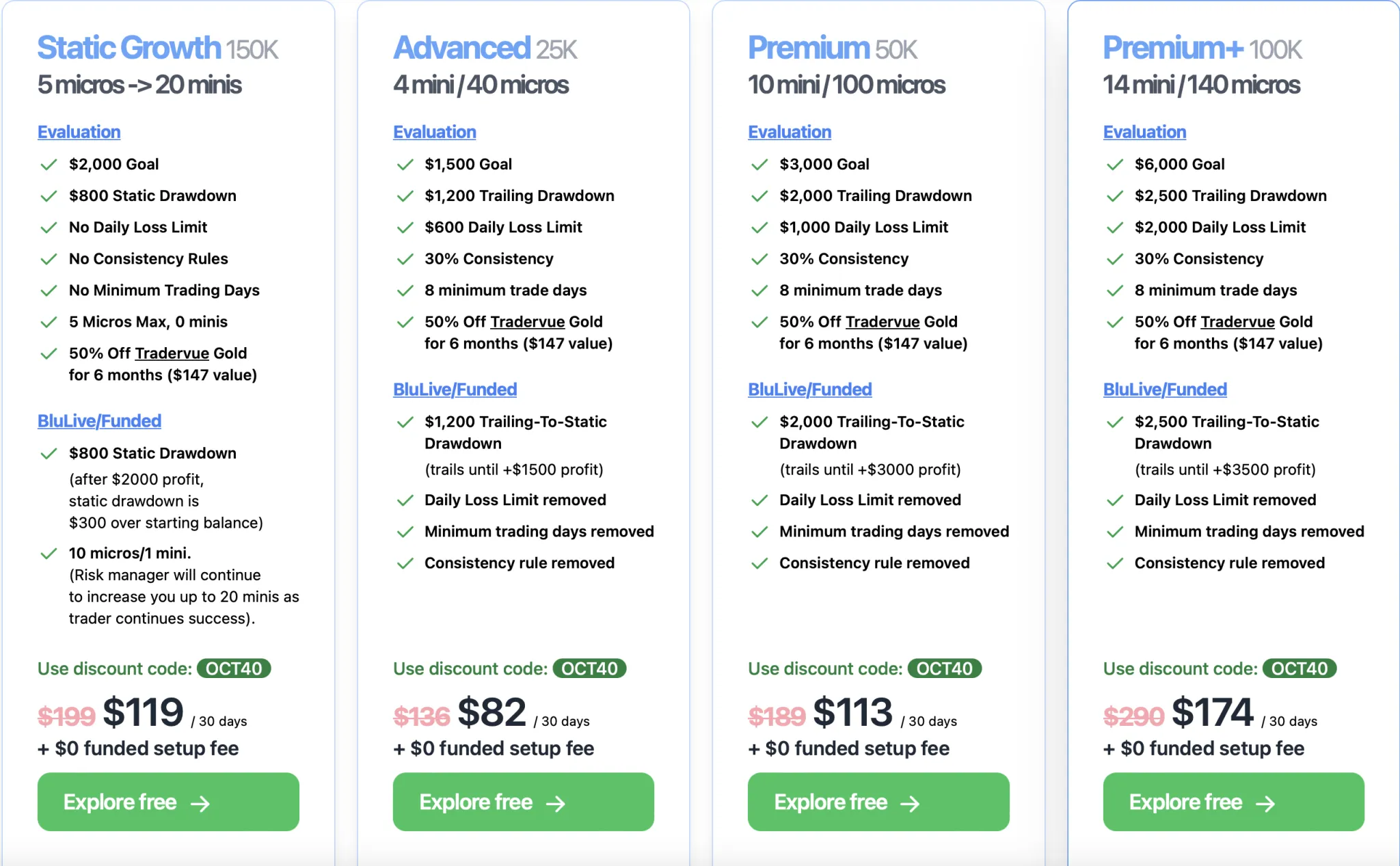 BluSky Trading EvaluationProcess