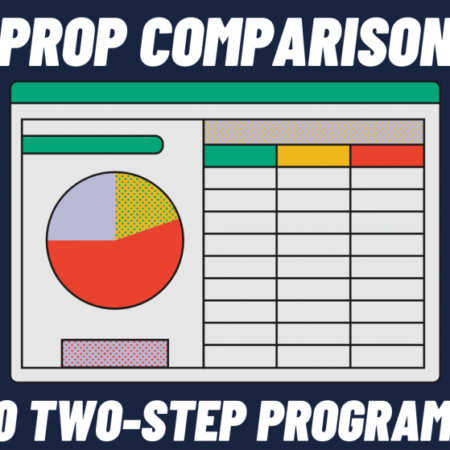 Comparing Two-Step Evaluation Programs of Top Proprietary Trading Firms