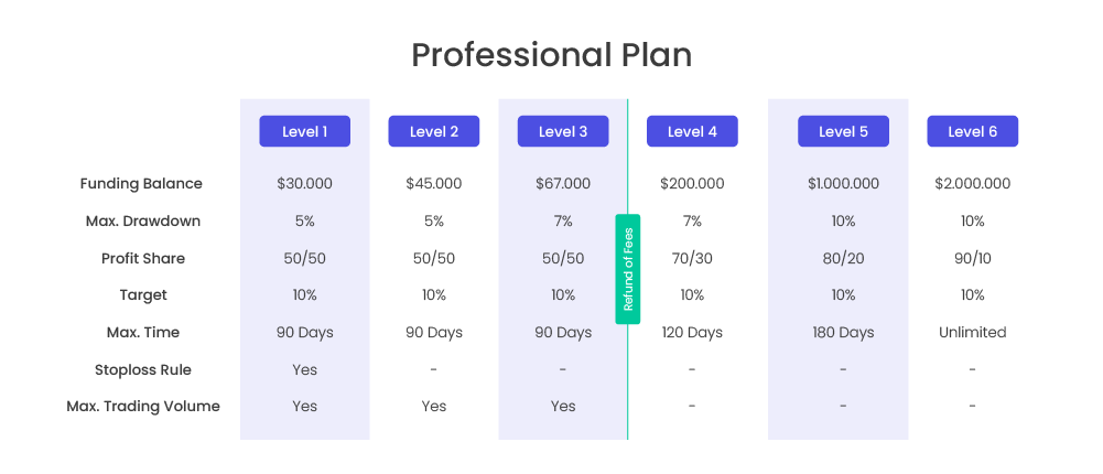 Do you have a scaling plan?
