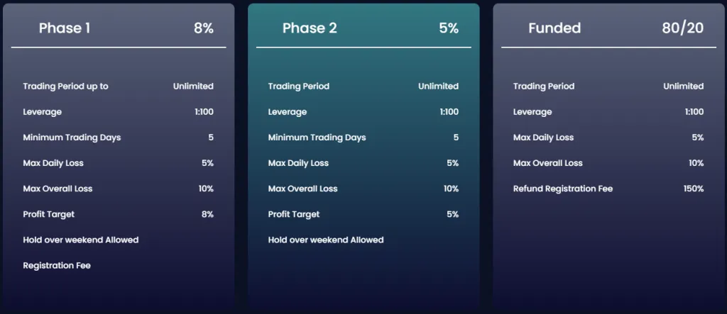 Direct Funded Trader 2 Direct Funded Trader Funding Program Options
