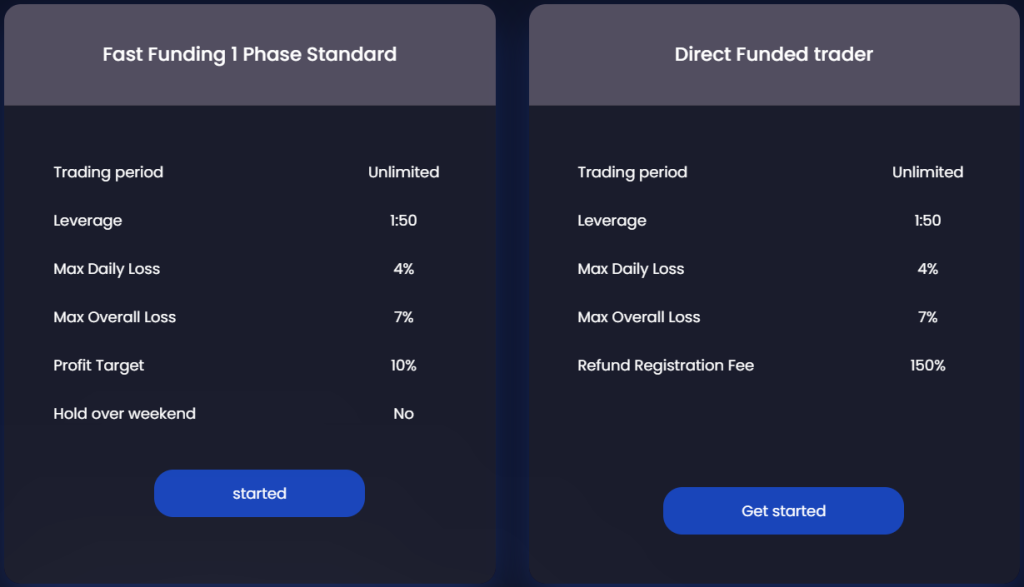 Direct Funded Trader Standard Fast Funding