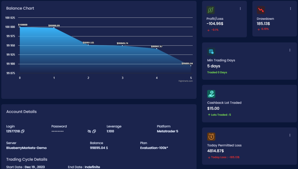 Direct Funded Trader Direct Funded Trader Trading Dashboard 