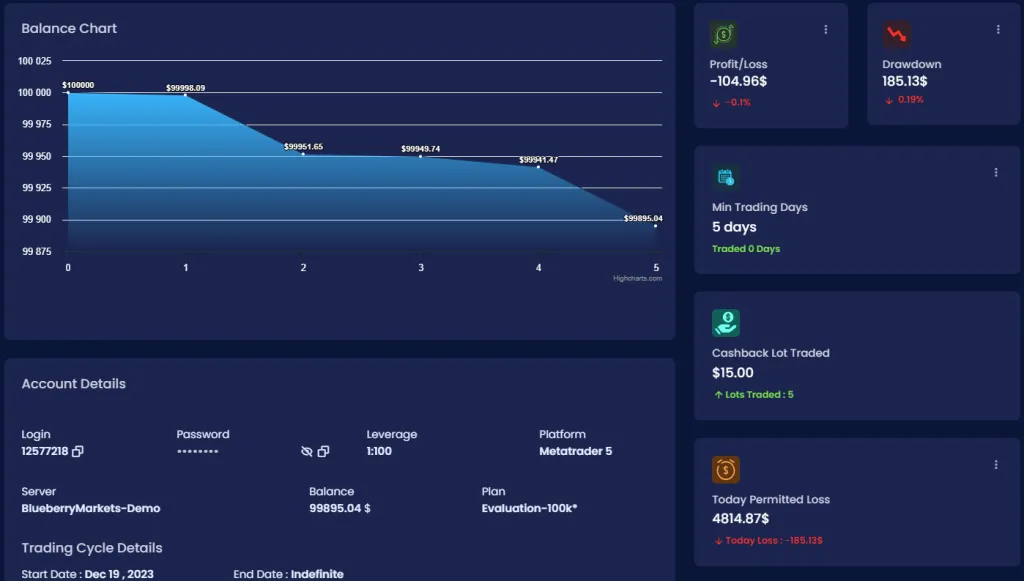 Direct Funded Trader 8 Direct Funded Trader Direct Funded Trader Trading Dashboard