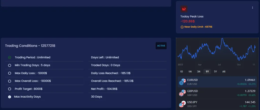 Direct Funded Trader 9 Direct Funded Trader Direct Funded Trader Trading Dashboard