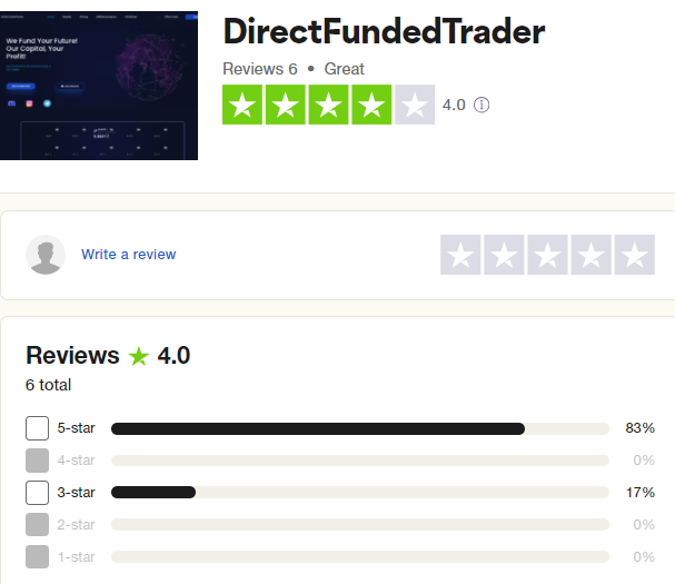 Direct Funded Trader Trustpilot Feedback 