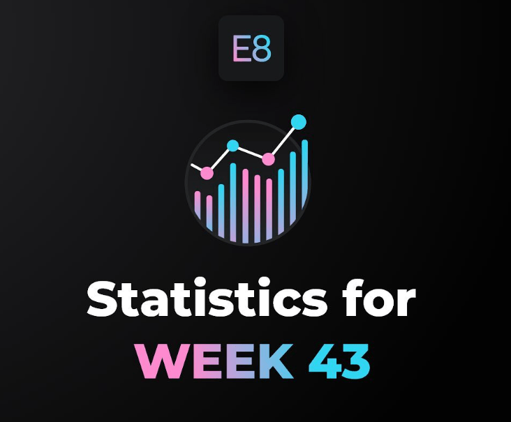 E8 Funding's Impressive Performance in Week 43 1 E8 Funding Week 43 statistics