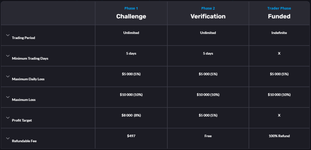 Forex Capital Funds Funding program options 