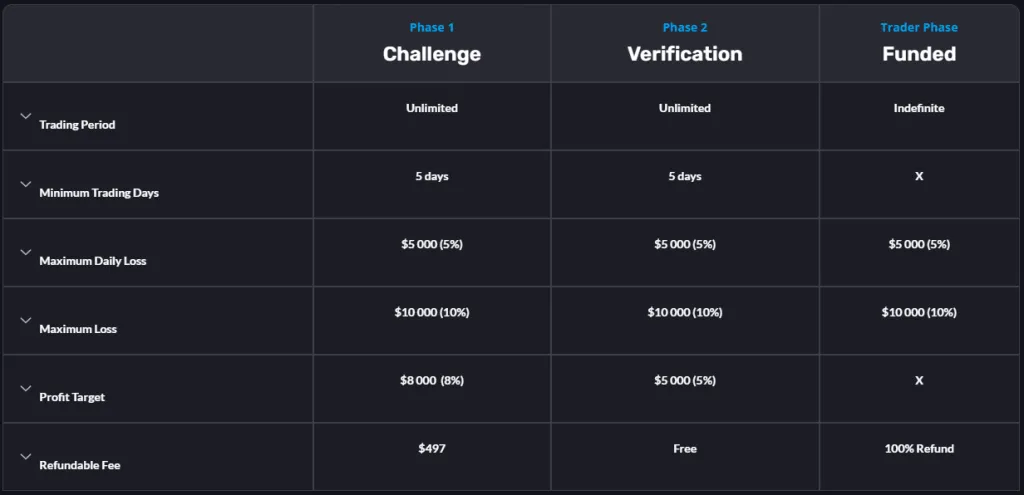 Forex Capital Funds Funding program options 