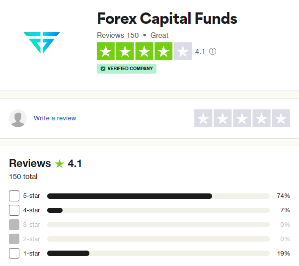 Forex Capital Funds Traders’ Comments about Forex Capital Funds 