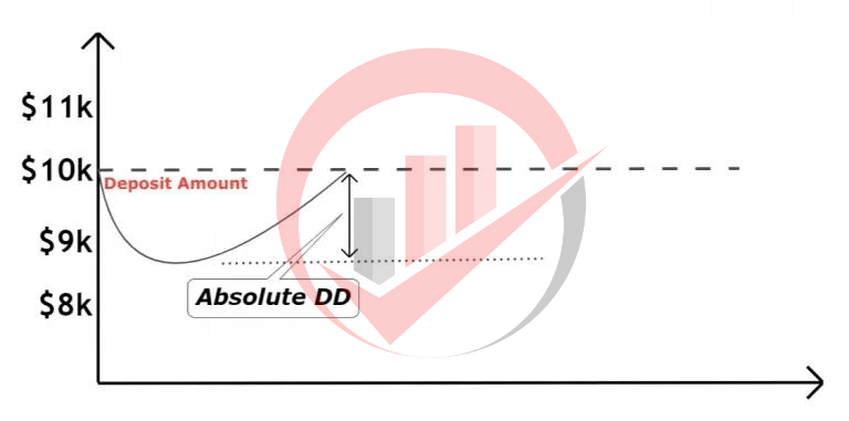 Understanding Forex Trading Drawdown Types 1 Forex Trading Drawdown Types