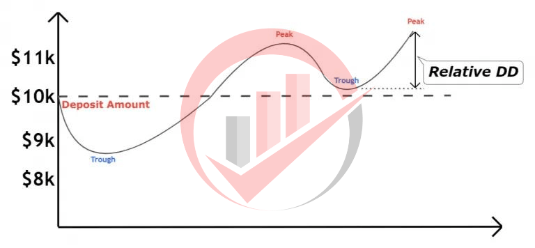 Understanding Forex Trading Drawdown Types 2 Forex Trading Drawdown Types