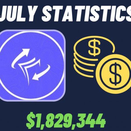 FundedNext’s Trading Statistics for July 2022
