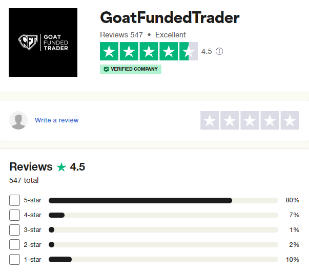 Goat Funded Trader Traders’ Comments about Goat Funded Trader 