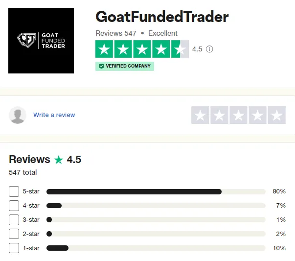 Goat Funded Trader 10 Goat Funded Trader Traders’ Comments about Goat Funded Trader