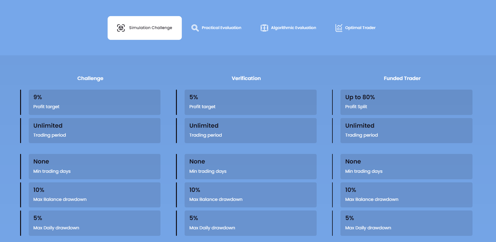 Overview of the Simulation Challenge