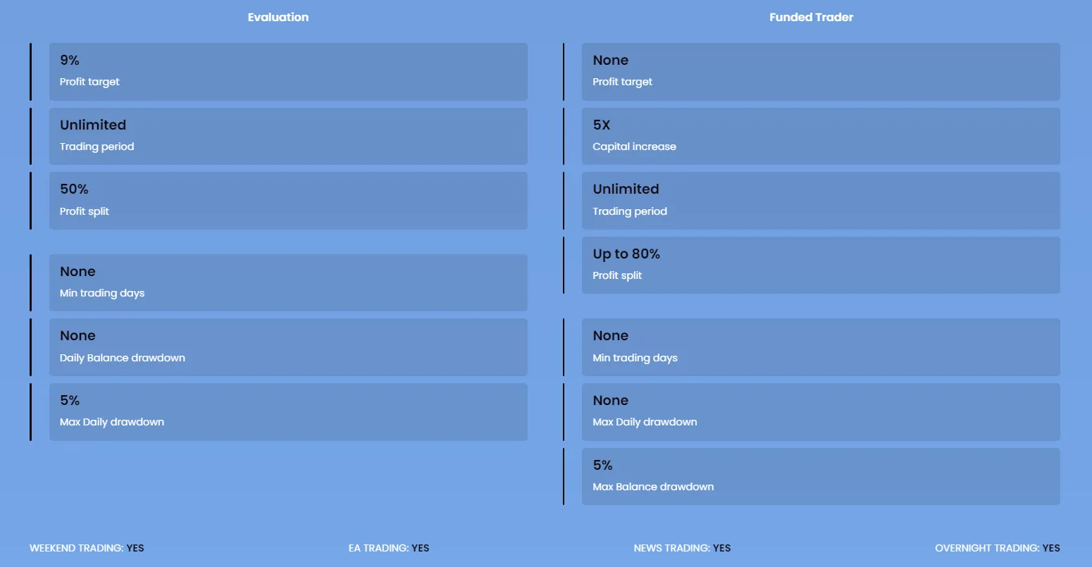 Practical Evaluation Overview