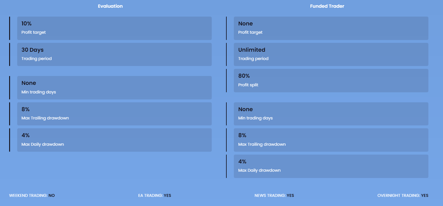 Algorithmic Evaluation Overview