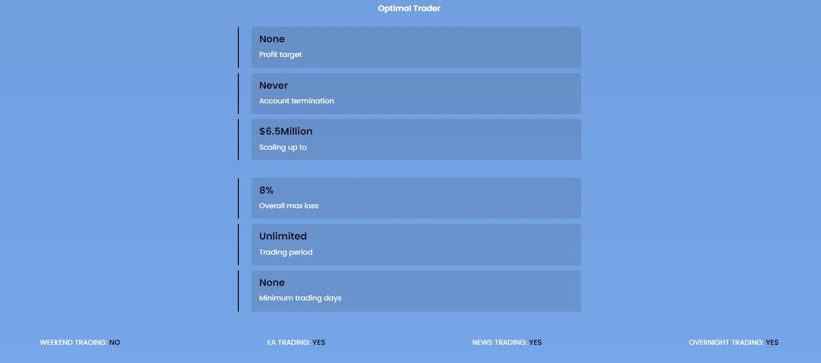 Optimal Trader Program: How It Works