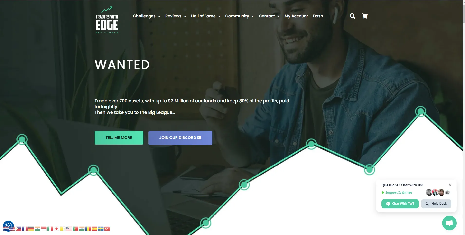 Traders with Edge 1 Traders with Edge: An In-Depth Look