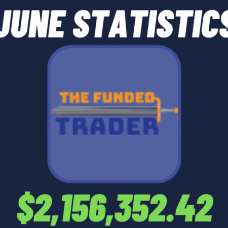 June 2022 Performance Statistics of The Funded Trader Program