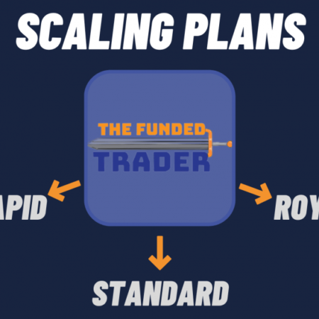 Exploring The Funded Trader Program’s Scaling Plans