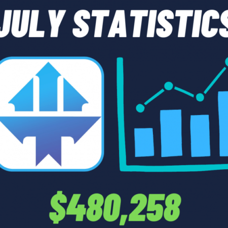 Top Tier Trader’s July 2022 Trading Statistics