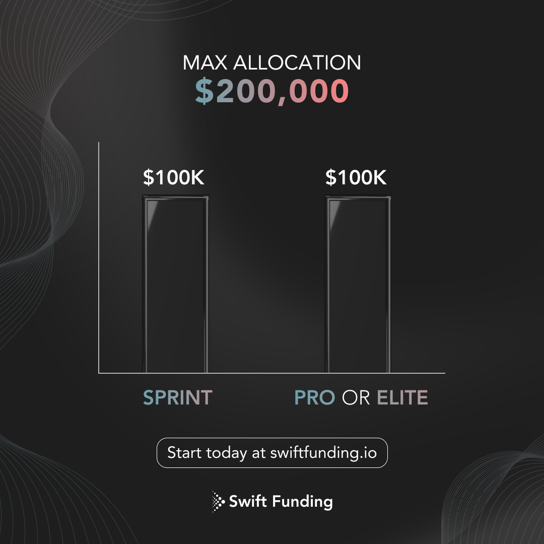 Max Allocation and Market Rollover at Swift Funding