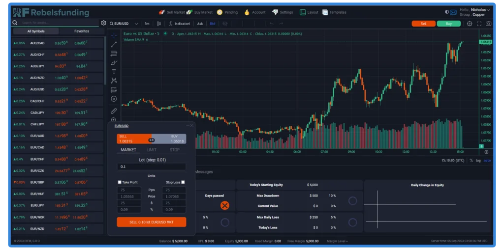 RebelsFunding RebelsFunding Dashboard Tour (Real Account ): 