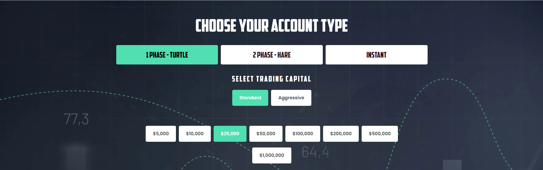 Pricing and Plans at Traders with Edge
