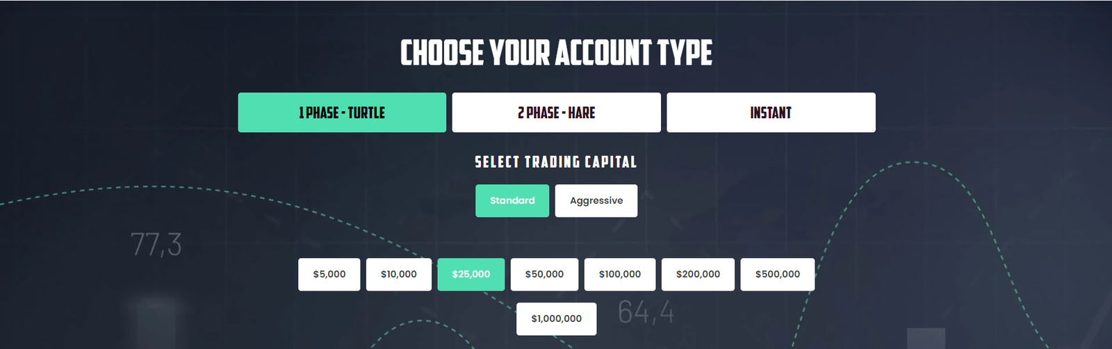 Pricing and Plans at Traders with Edge
