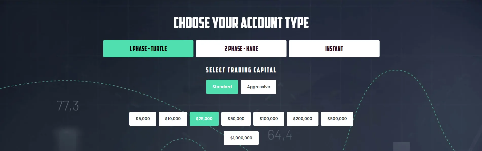 Traders with Edge 2 Pricing and Plans at Traders with Edge