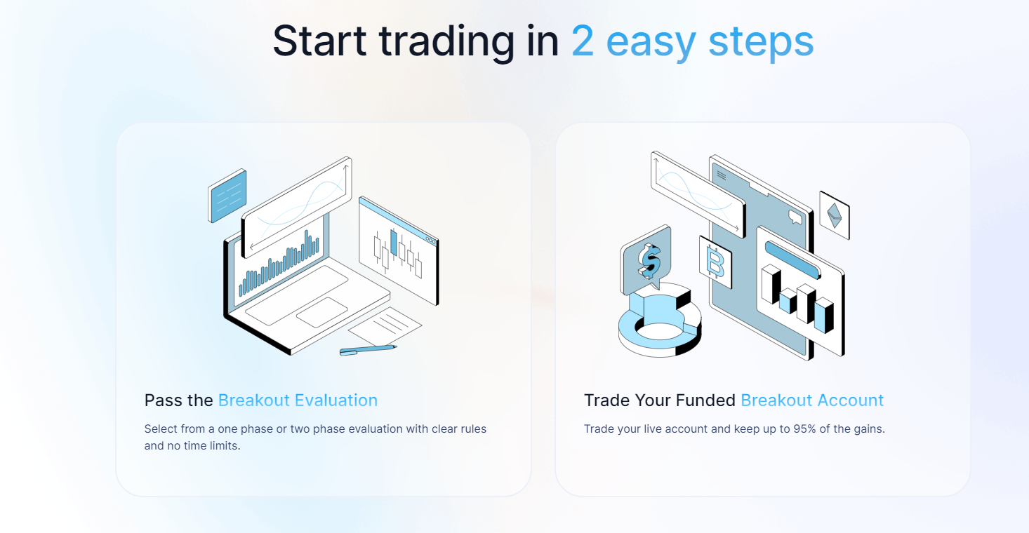 Comprehensive Guide to The Breakout Edge Trading Conditions