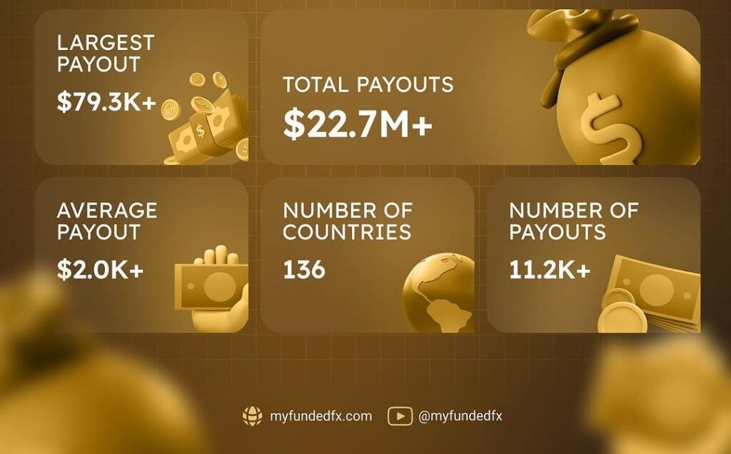 MyFundedFX 2024 Performance Overview 1 MyFundedFX 2023 Statistics- Impressive or Not?