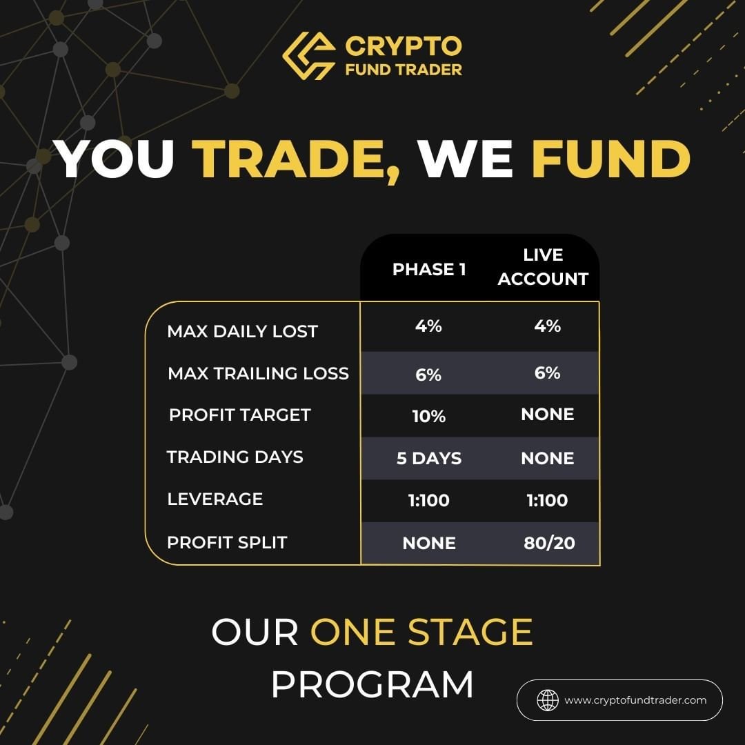 Discover the Crypto Fund Trader One-Step Evaluation Program 1 Crypto Fund Trader One-Step Evaluation- Is it the One?