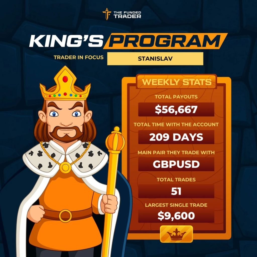 TFT King Program Top Performer of the Week!
