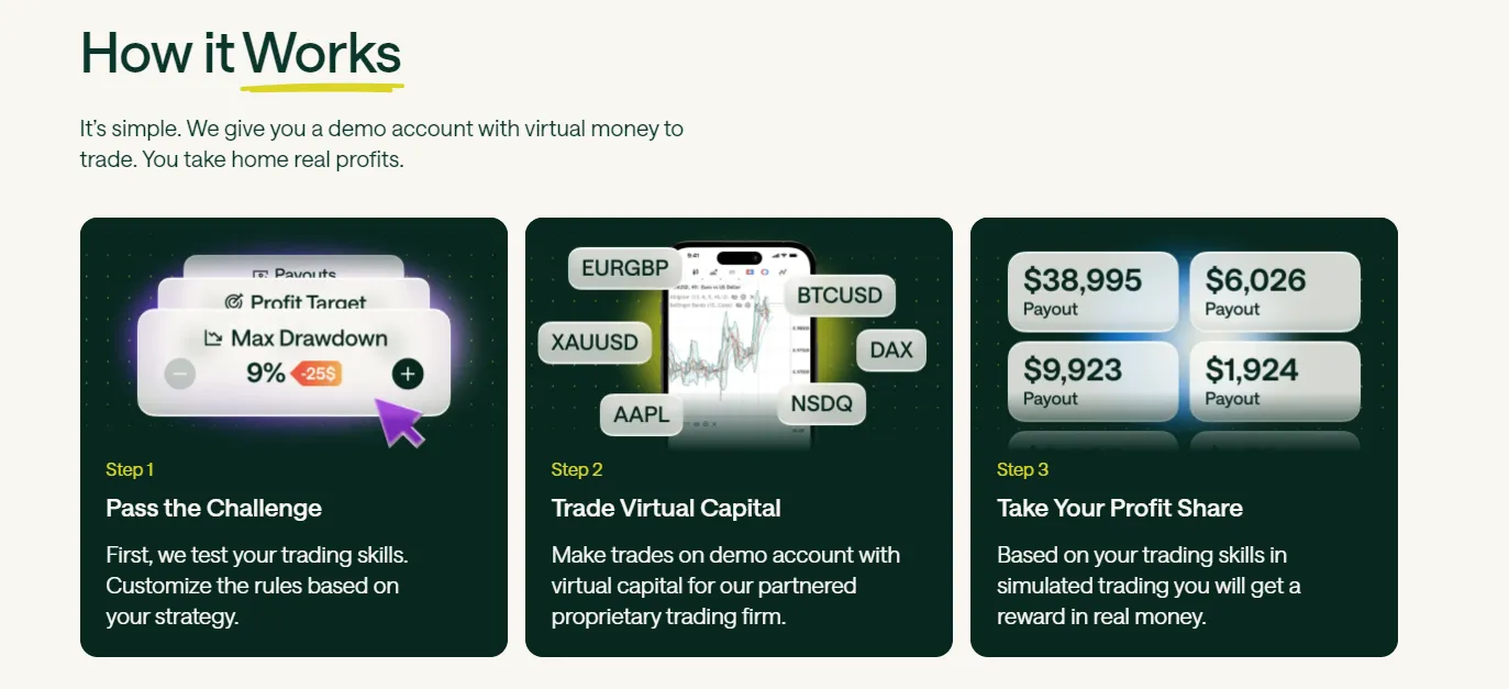 Understanding the For Traders Process: A Step-by-Step Guide
