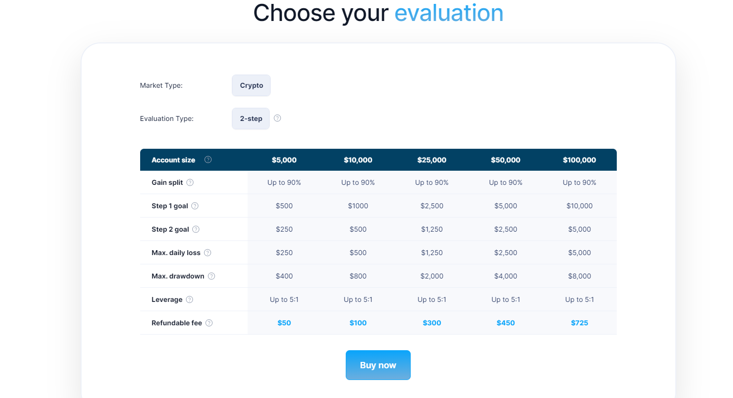 Navigating Payouts and Policies at The Breakout Edge