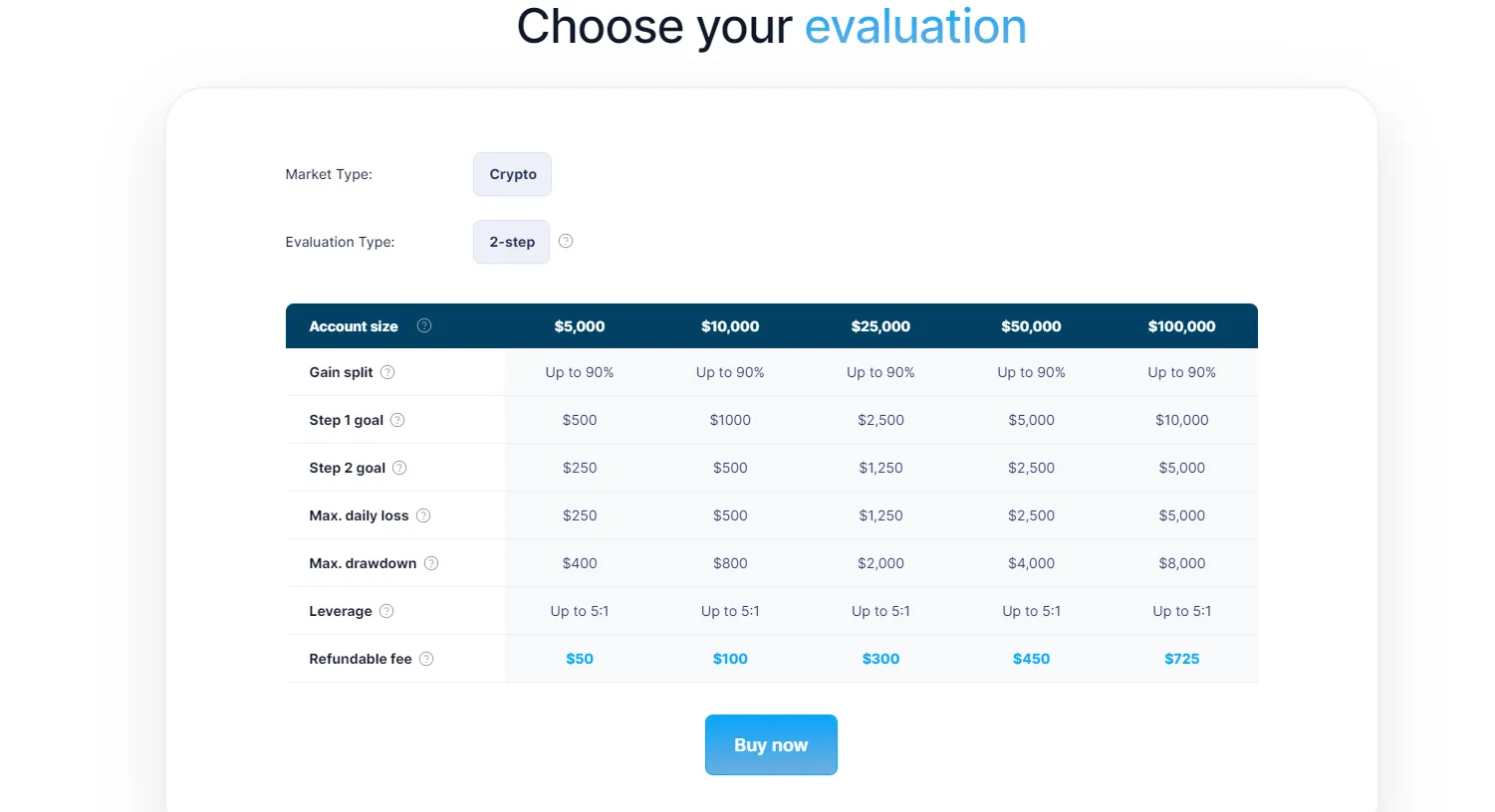 Navigating Payouts and Policies at The Breakout Edge