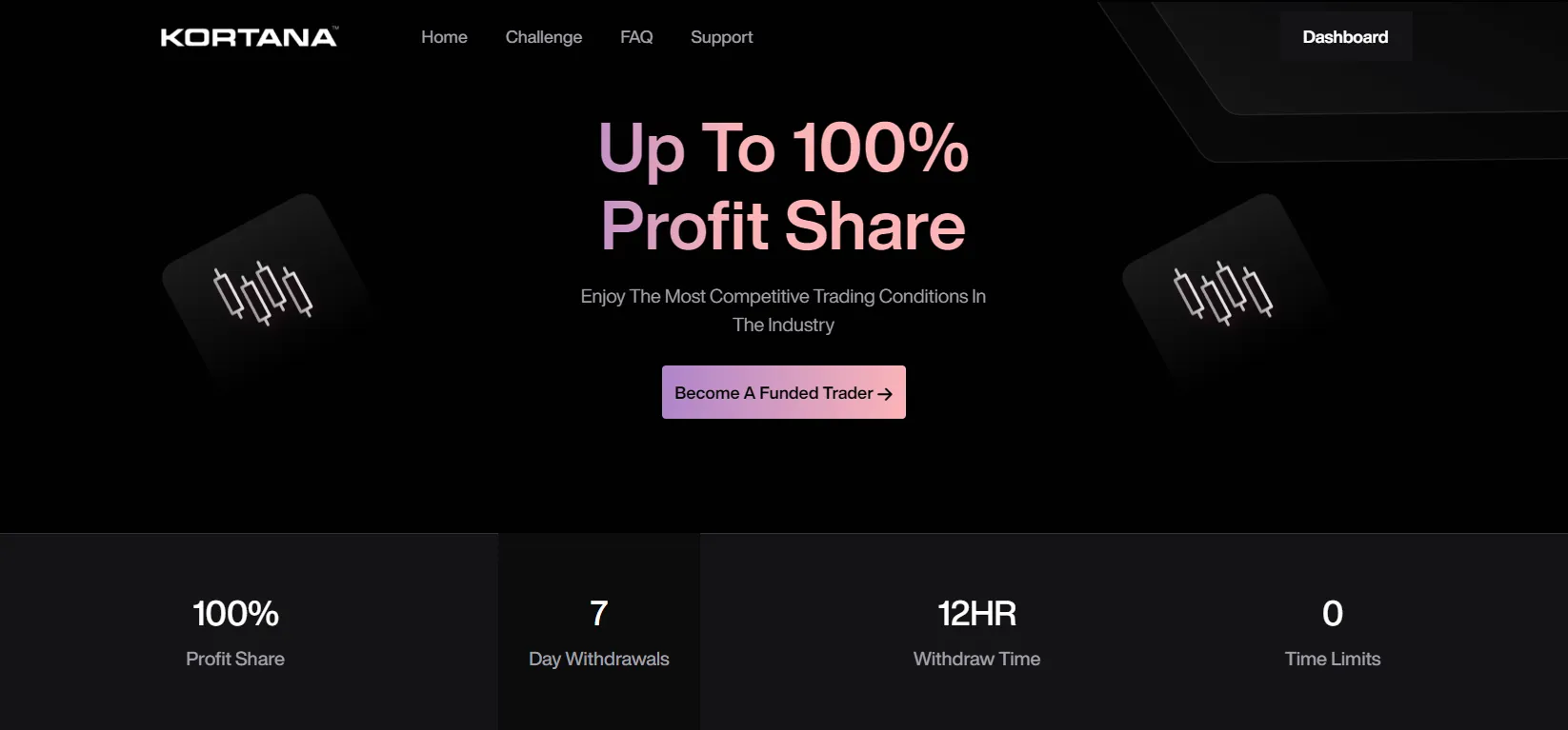 KortanaFX 4 KortanaFX's Path to Becoming a Funded Trader: Navigating Profit Targets and Loss Rules