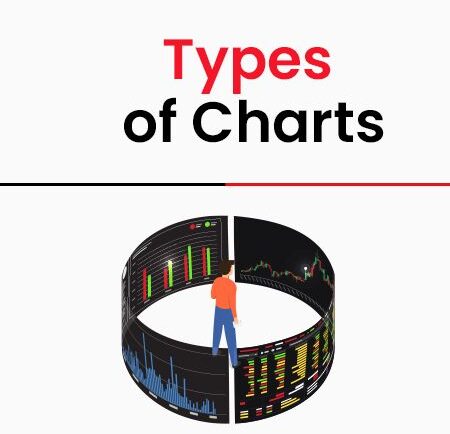 Exploring the Different Types of Charts in Forex Trading
