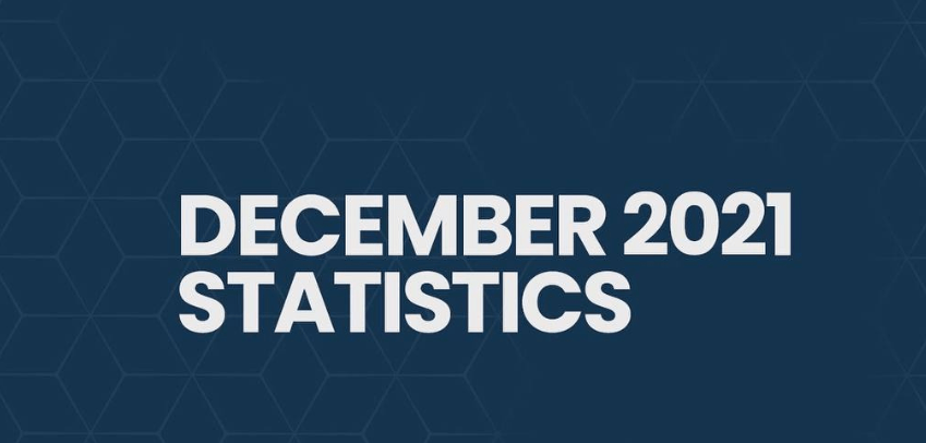 Blue Guardian Capital December 2021 statistics
