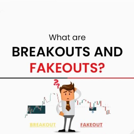 Understanding Breakouts and Fakeouts in Trading