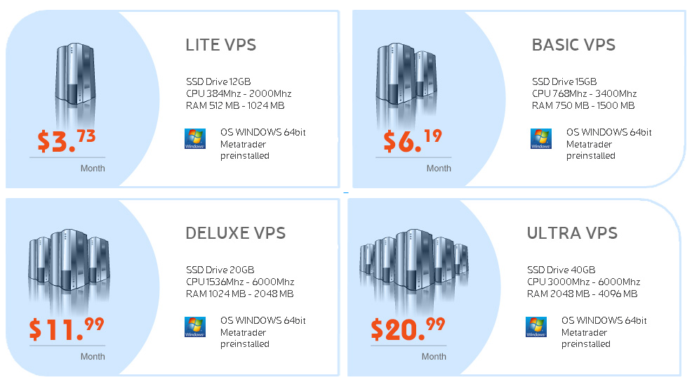Cheap Forex VPS Review 2 VPS Review: Cheap Forex VPS