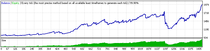 DynaScalp: A Comprehensive Robot Review 2 DynaScalp backtesting