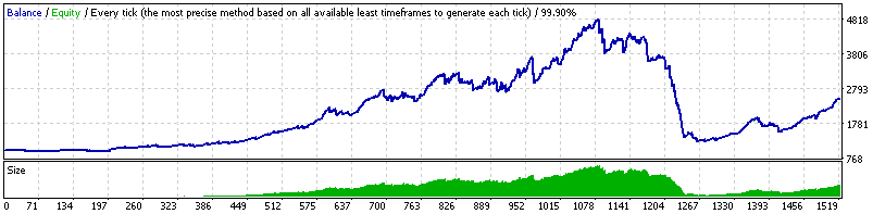 DynaScalp: A Comprehensive Robot Review 4 DynaScalp backtesting